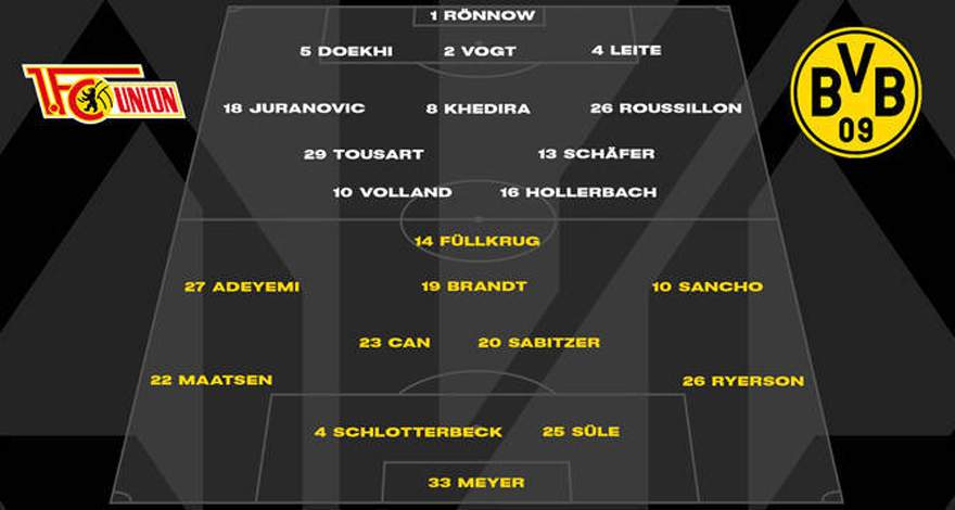 bundesliga-24-y-tur-union-borussiya-dortmund-pervye-goly-adeyemi-i-maatsena-v-sezone-prinosyat-pobedu-gostyam