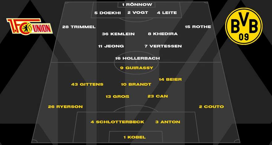 bundesliga-6-y-tur-union-berlin-borussiya-dortmund-vtoroe-podryad-porazhenie-cherno-zheltykh-v-gostyakh