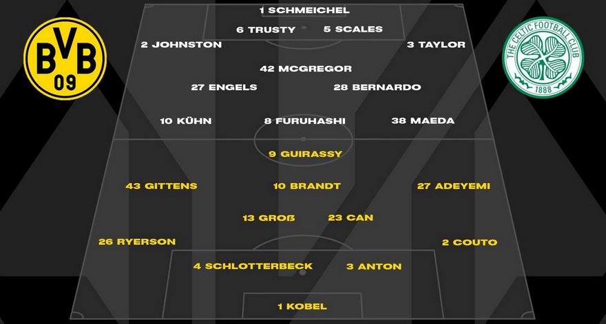 liga-chempionov-2-y-tur-borussiya-dortmund-seltik-glazgo-rekordnaya-pobeda-cherno-zheltykh